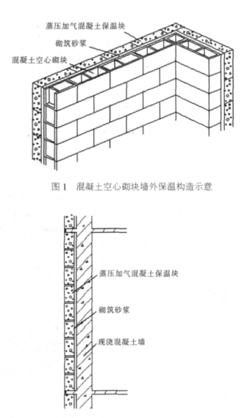 宝兴蒸压加气混凝土砌块复合保温外墙性能与构造
